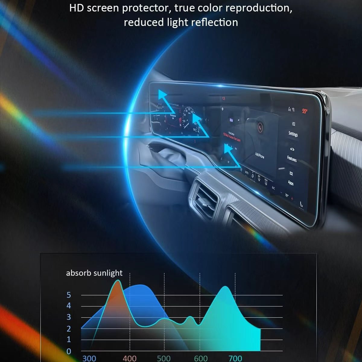 2021+ Ford Bronco Display Screen Protection Frame