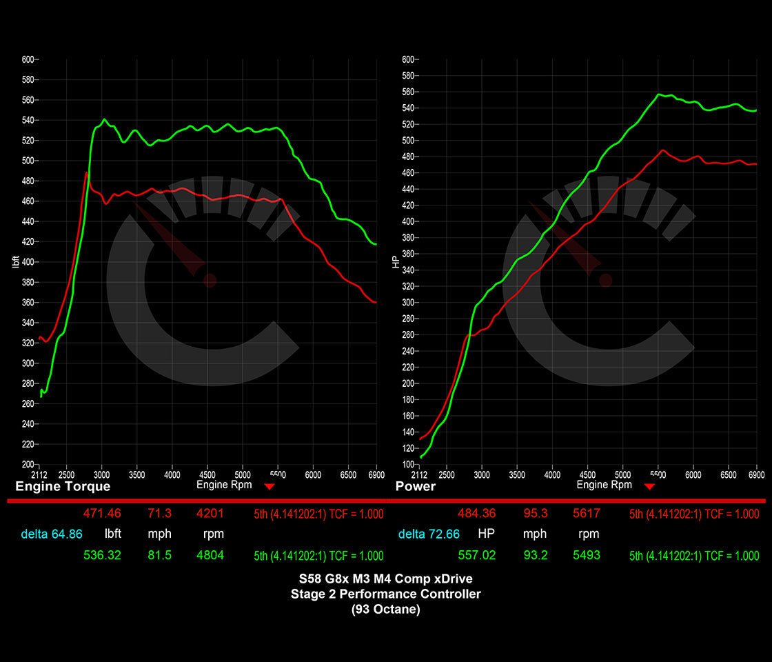 Carbahn Stage 2 Performance Controller & Software – Fits BMW G8X M3/M4