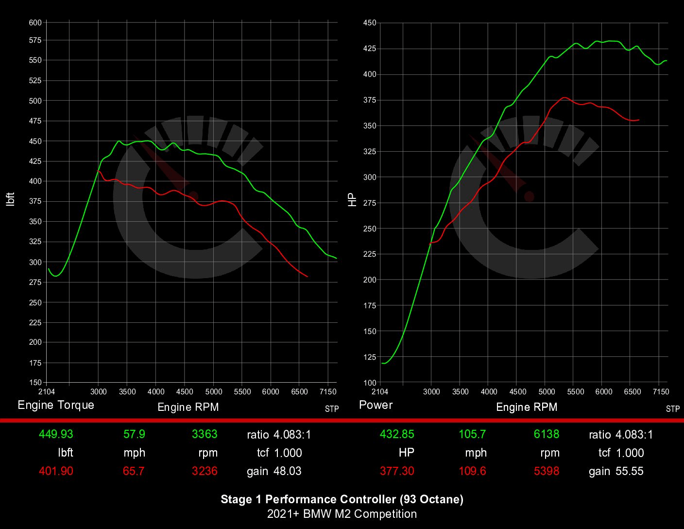 BMW F87 M2 Carbahn Performance Controller & Software Stage 1