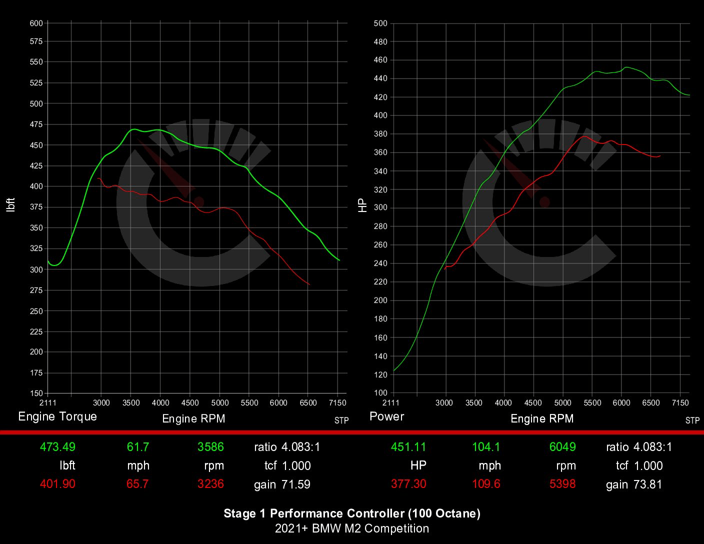 BMW F87 M2 Carbahn Performance Controller & Software Stage 1