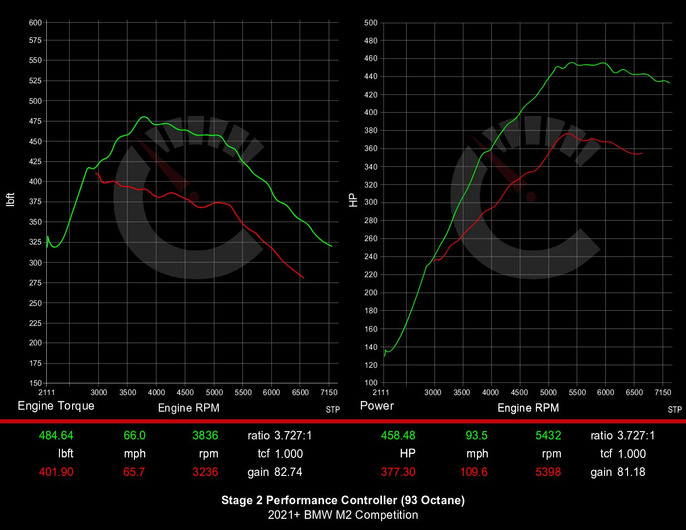 BMW F87 M2 Carbahn Performance Controller & Software Stage 2