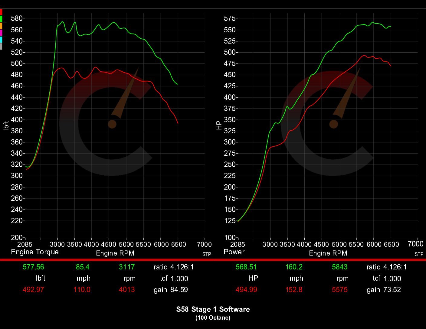 BMW G80 M3 G82 M4 Carbahn Performance Controller Software Stage 1 Tune