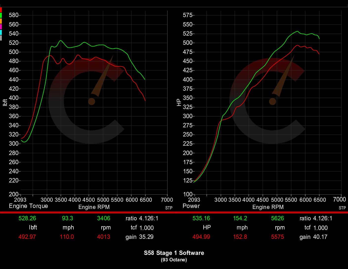 MANUALgraph Comp 1Seater / マニュアルグラフ コンプb BMW G80 M3 G82 M4 Carbahn Performance Controller Software Stage 1