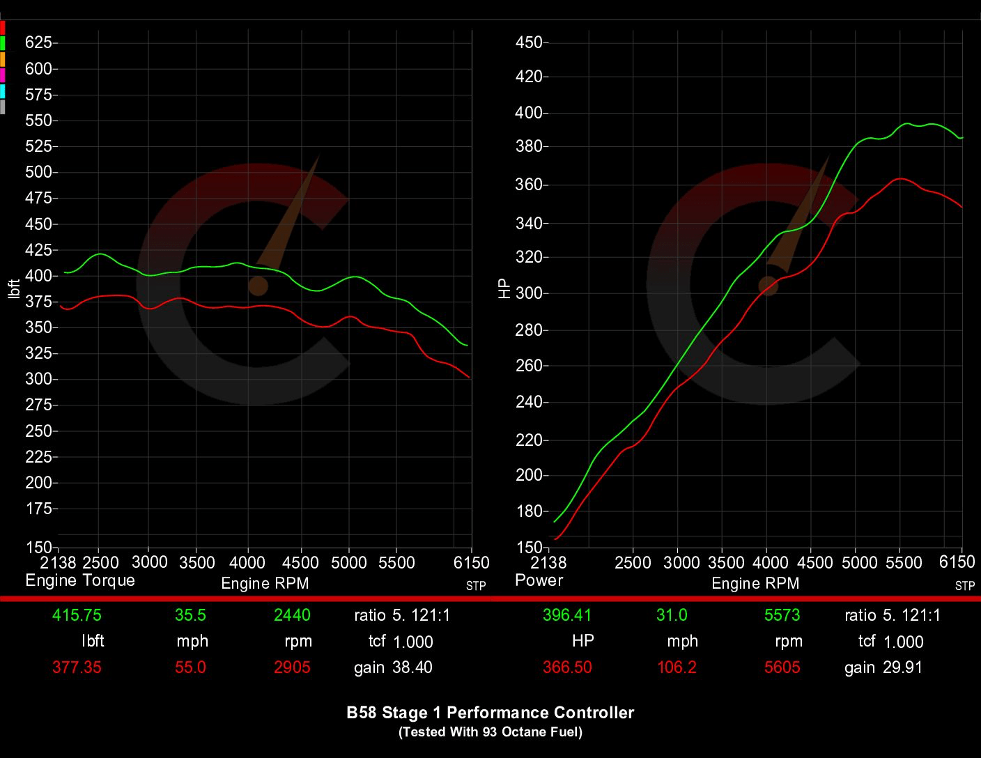 CarBahn Performance Controllers – Bayoptiks